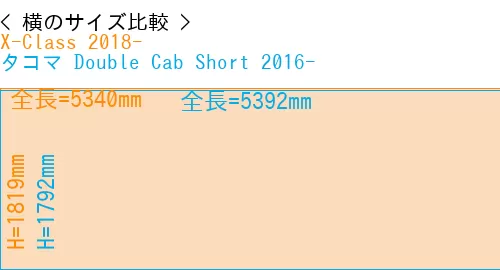 #X-Class 2018- + タコマ Double Cab Short 2016-